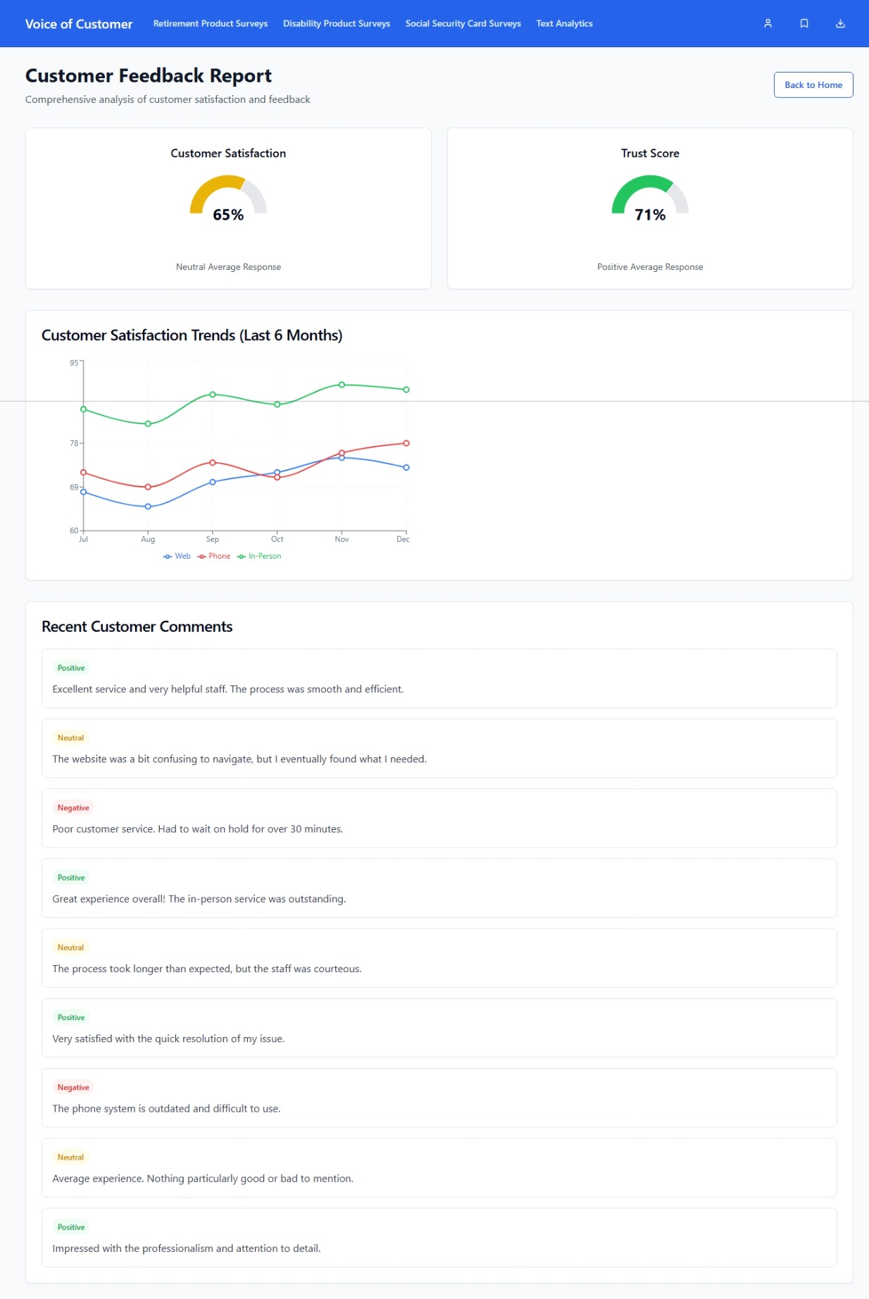 Column chart displaying drop off rates for account creation.